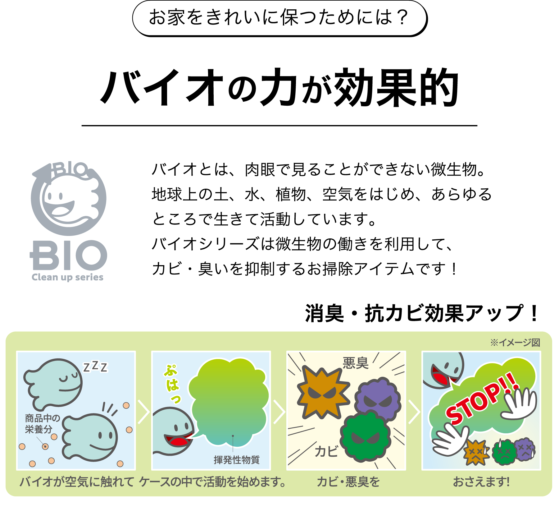 お家をきれいに保つには、バイオの力が効果的